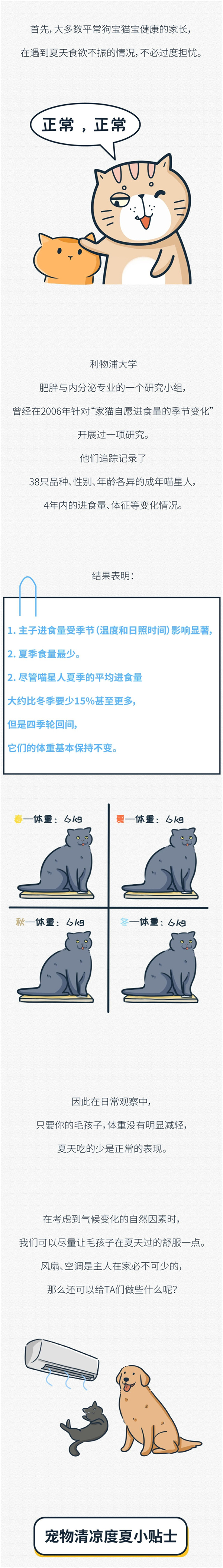 猫咪狗狗天热就不爱吃粮了，这正常吗？